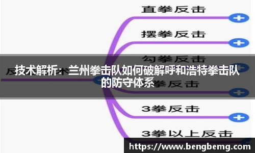 技术解析：兰州拳击队如何破解呼和浩特拳击队的防守体系